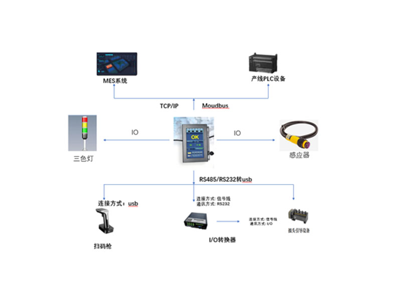智能控制器 SC Series